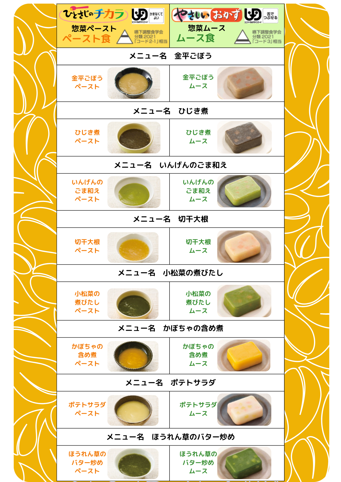 趣味食事ページ wellvideのキッチンカー情報 | モビマル